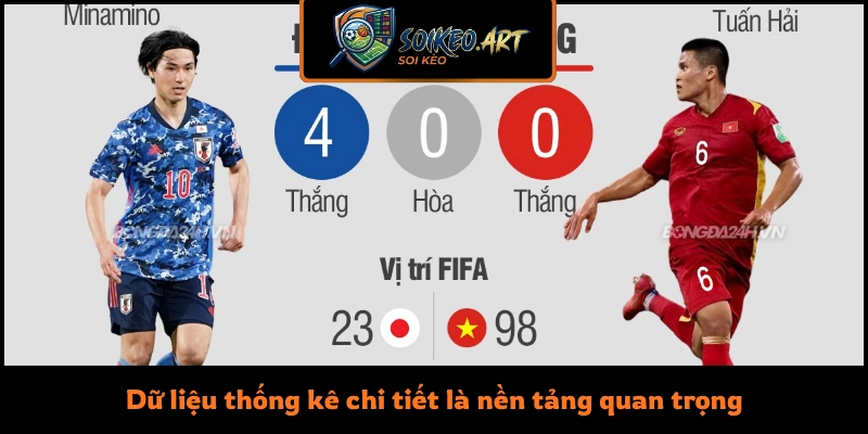 Dữ liệu thống kê chi tiết là nền tảng quan trọng trong soi kèo bóng đá