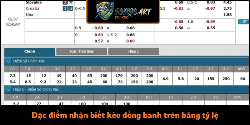 Đặc điểm nhận biết kèo đồng banh trên bảng tỷ lệ