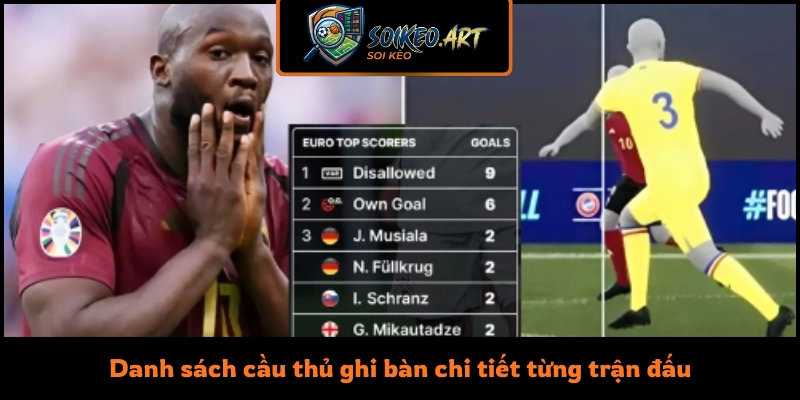 Danh sách cầu thủ ghi bàn chi tiết từng trận đấu