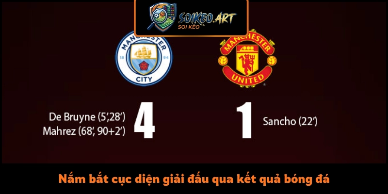 Nắm bắt cục diện giải đấu qua kết quả bóng đá