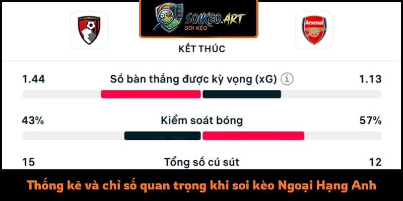 Thống kê và chỉ số quan trọng khi soi kèo Ngoại Hạng Anh