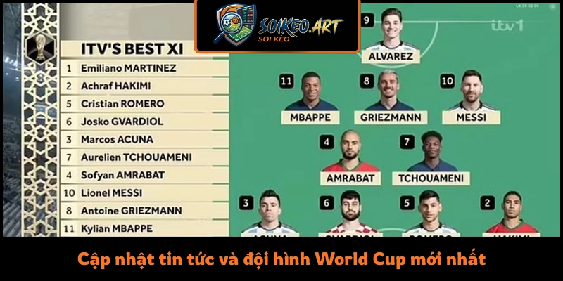 Cập nhật tin tức và đội hình World Cup mới nhất